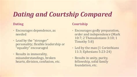 biblical courting vs dating