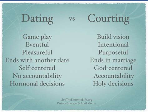 biblical courtship vs dating