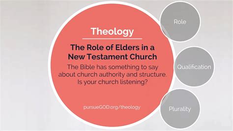 biblical definition of elder