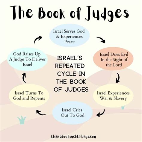 biblical definition of judge
