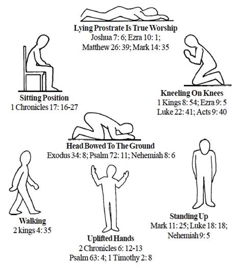 biblical definition of posture