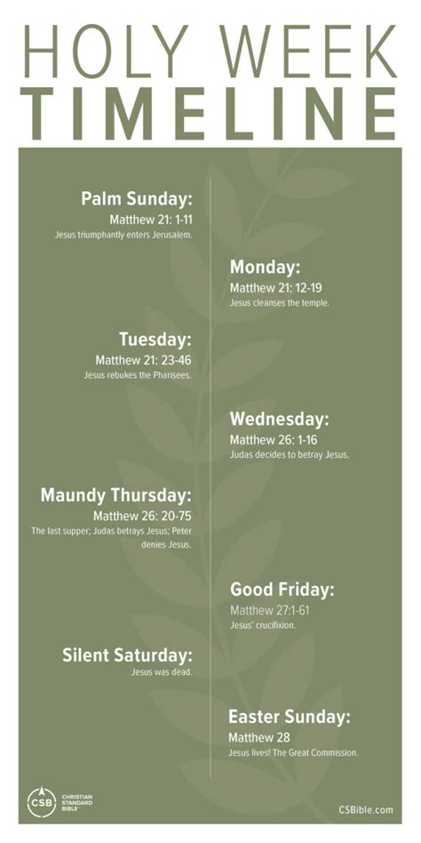 biblical holy week timeline