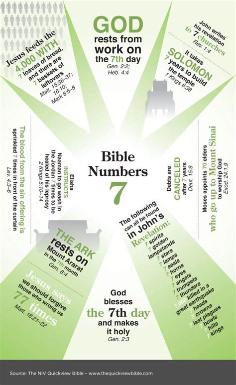 biblical meaning of numbers 12