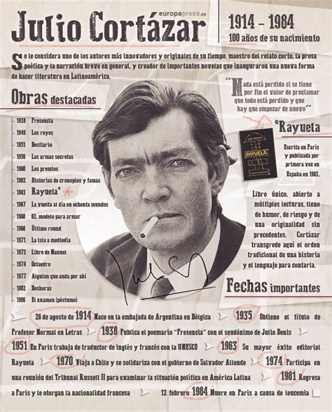 bibliografia de julio cortazar