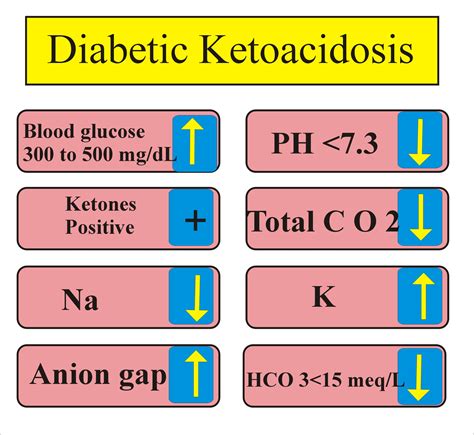 PPT Bicarbonate Therapy in Severe Metabolic Acidosis PowerPoint