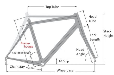 Bicycle Frame Design