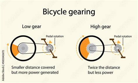 Bicycle Gear Operation
