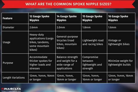 Bicycle Nipple Sizes