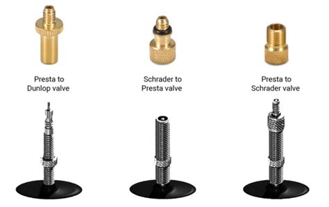 Bicycle Pump Connector Types