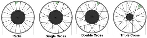 Bicycle Wheel Spoke Patterns
