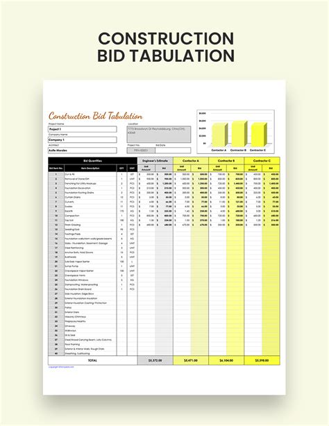 Gltc OM facility Bid Tabulation