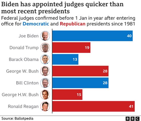 biden's record so far