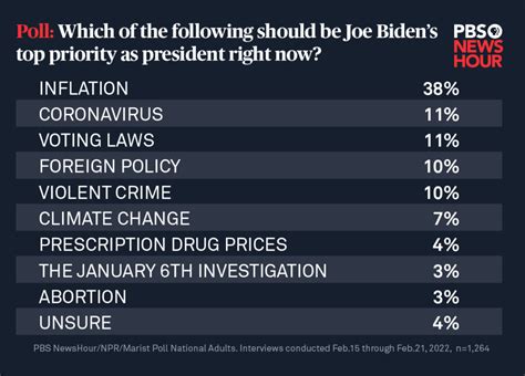 biden administration fiscal policy