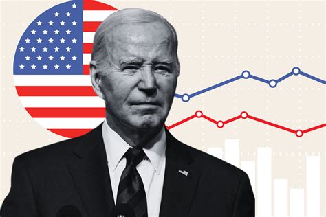 biden approval ratings news