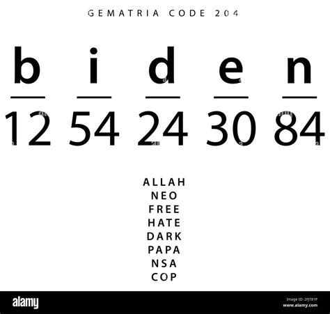 biden code word