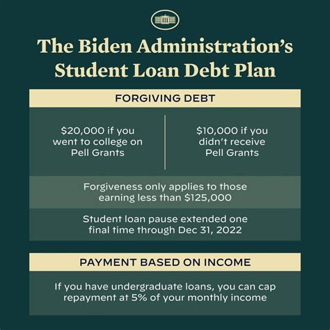 biden harris student debt relief update