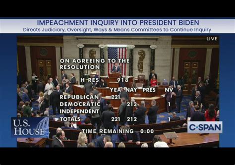 biden house impeachment vote results today