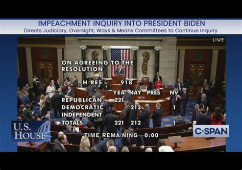 biden impeachment vote senate