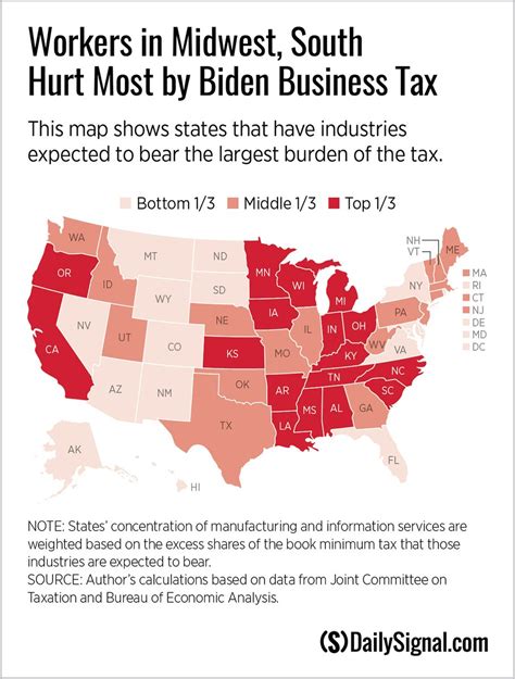 biden new taxes 2022