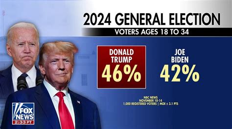 biden versus trump poll 2024