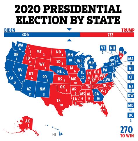 biden vs trump 2020 vote count