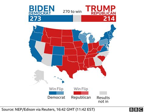 biden vs trump election results 2020