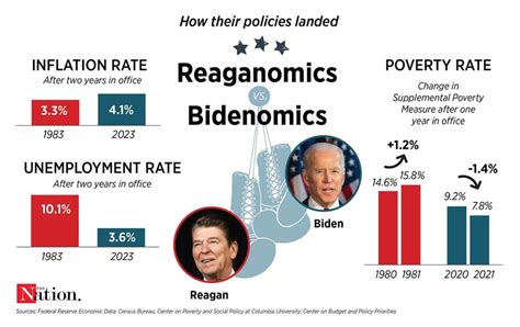 bidenomics