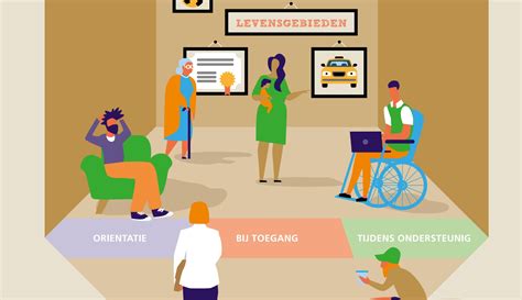 Bied uitdagingen en ondersteuning