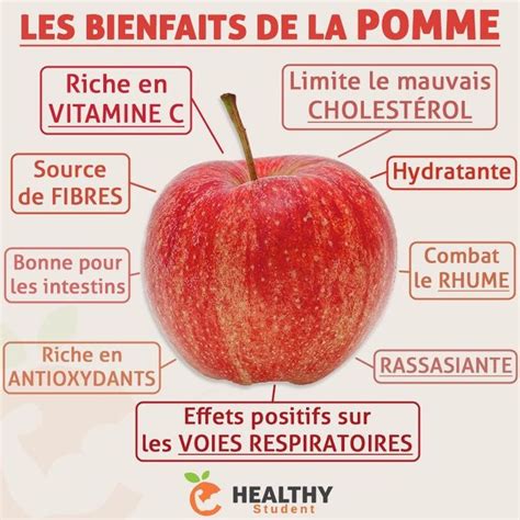 bienfait de la pomme verte