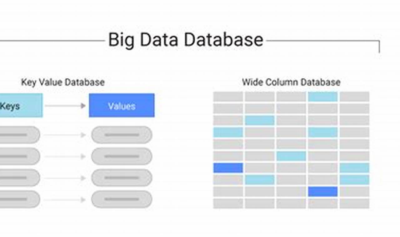 big data databases