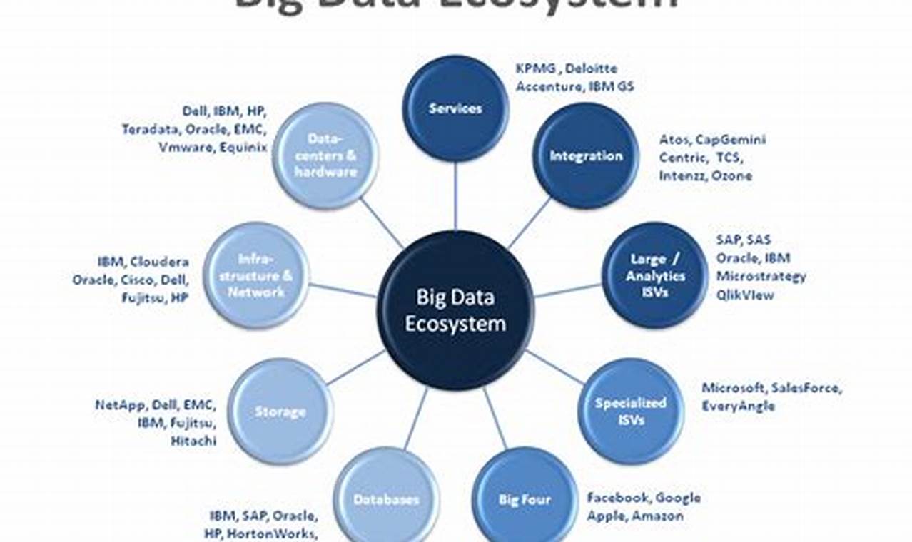 big data ecosystem