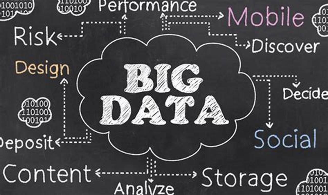 big data for small business