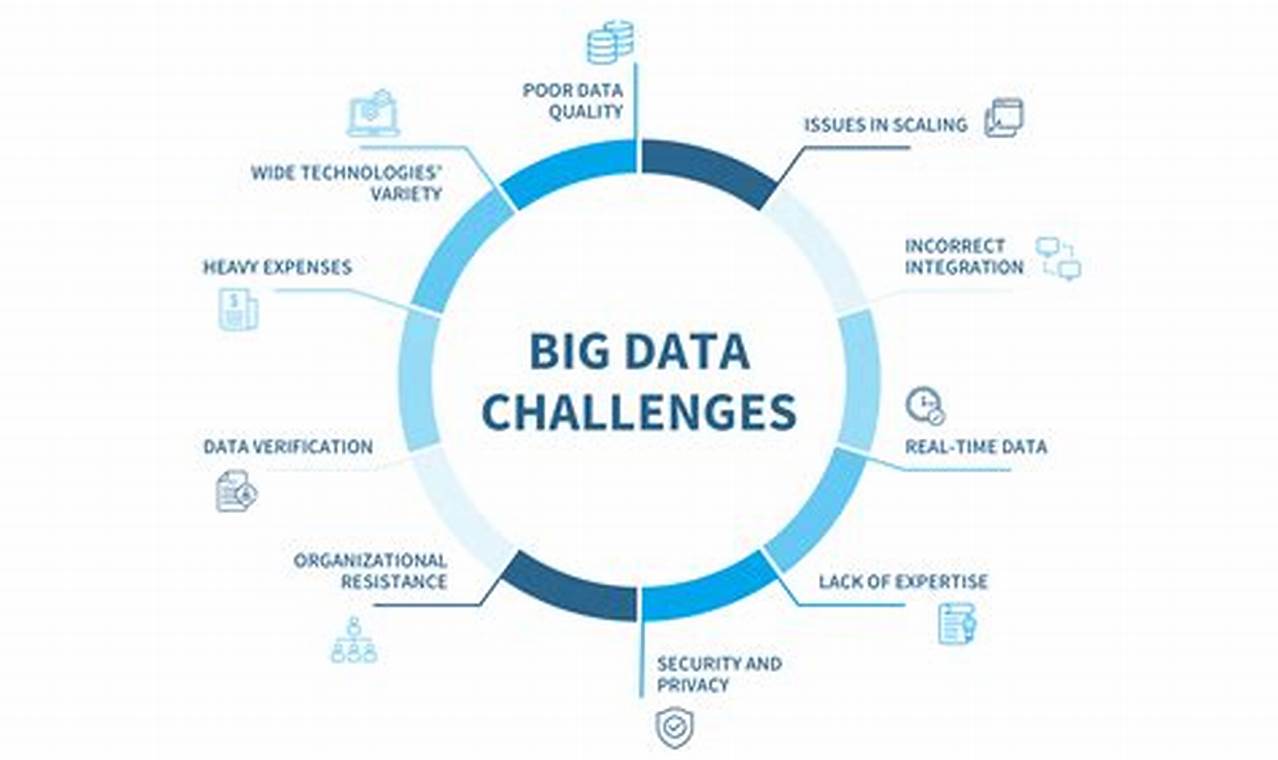 big data problem