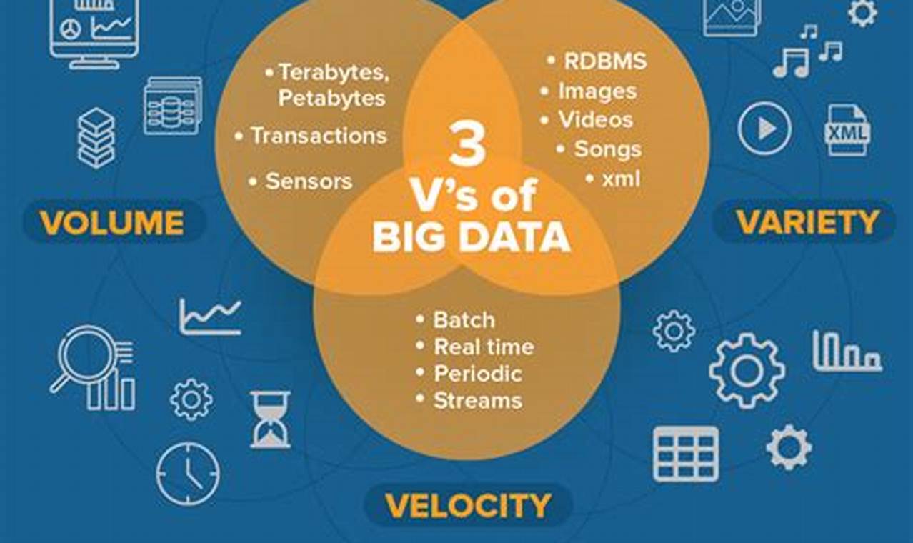 big data vs data analytics