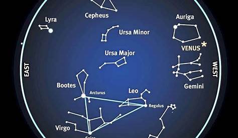 Big Dipper Orions Belt Taurus Constellations Gamers Smart