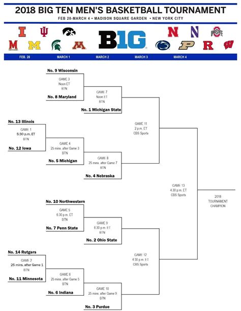 Big 10 Tournament Bracket Printable Pdf