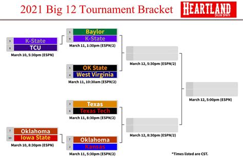 Big 12 Bracket Printable