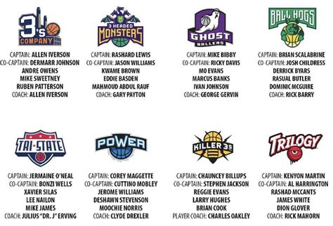 big 3 basketball rosters 2023
