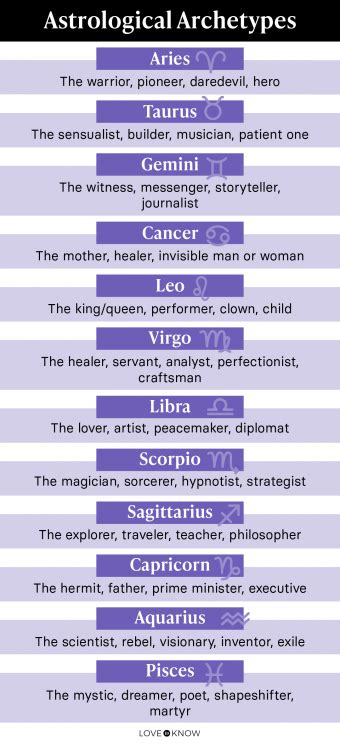 Big 3 Horoscope