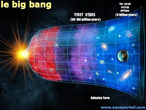 big bang theory easy definition