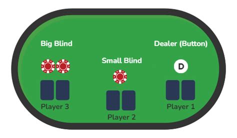 Big Blind And Small Blind Explained