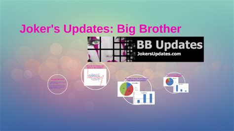 big brother updates jokers