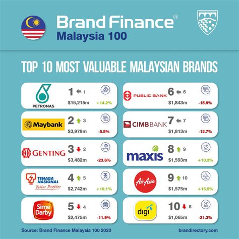 big companies in malaysia