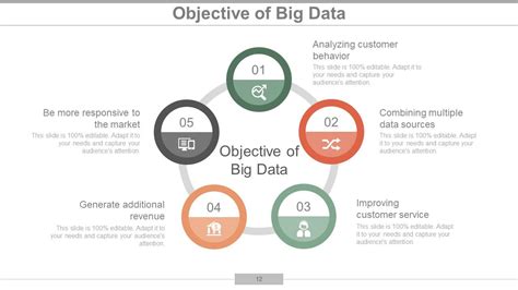 big data analysis to a slide presentation