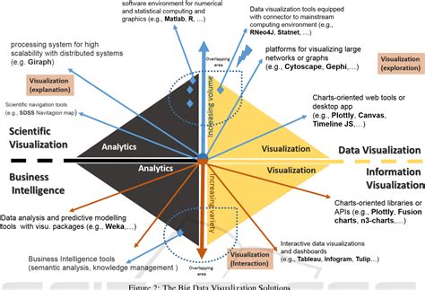 big data analytics and visualization pdf