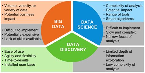 big data analytics in data science