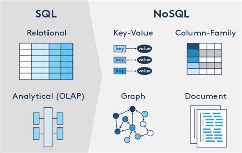 big data and cloud computing with sql and nosql