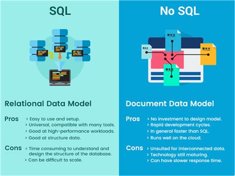 big data and cloud computing with sql and nosql