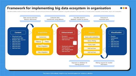 big data and complexness in organisation