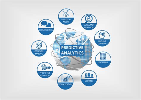 big data and predictive analytics for business intelligence